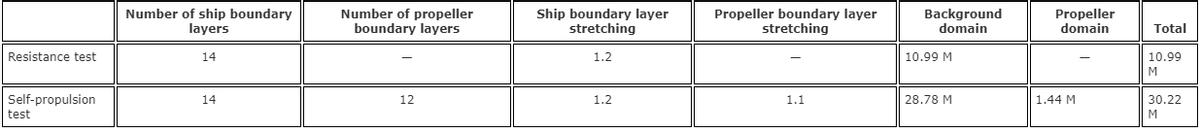 船舶阻力和船体阻力的划分图,船舶有效功率与阻力和航速关系