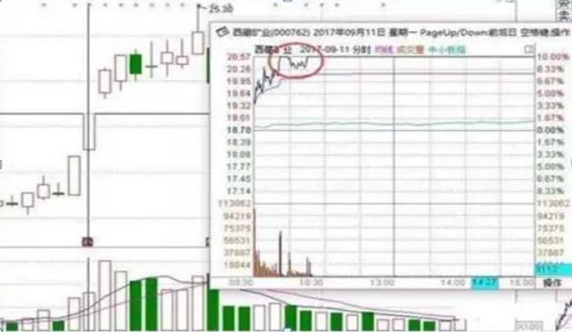 股市一阴吞六阳,个股一阴吞三阳深度分析