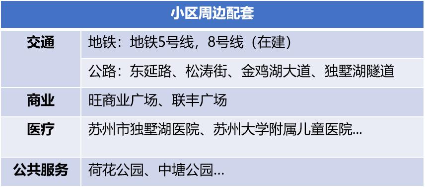 贝壳苏州地址,贝壳苏州站