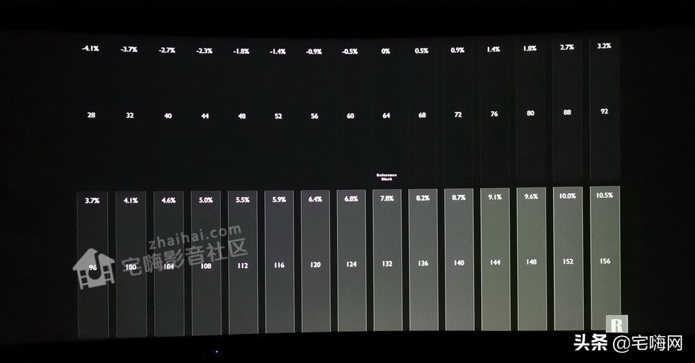 「FIBBR玩转视频调校」浅谈奥图码8864K投影机的HDR校色
