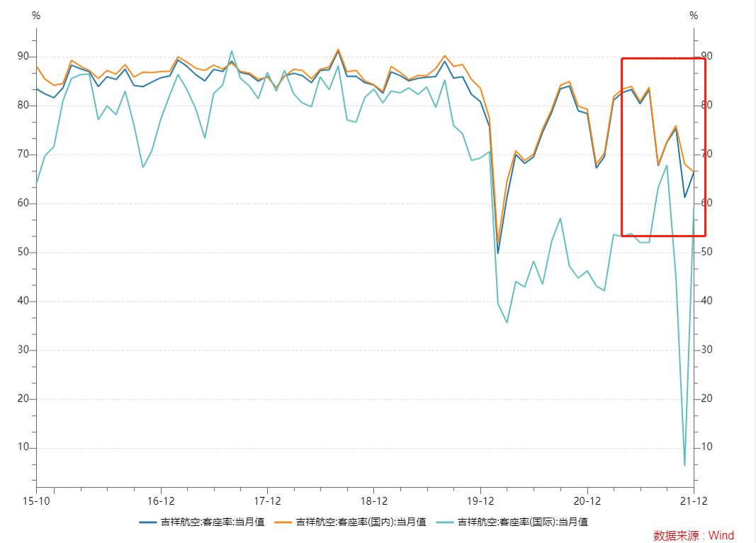 吉祥航空事件对春秋航空未来潜力,廉航对比