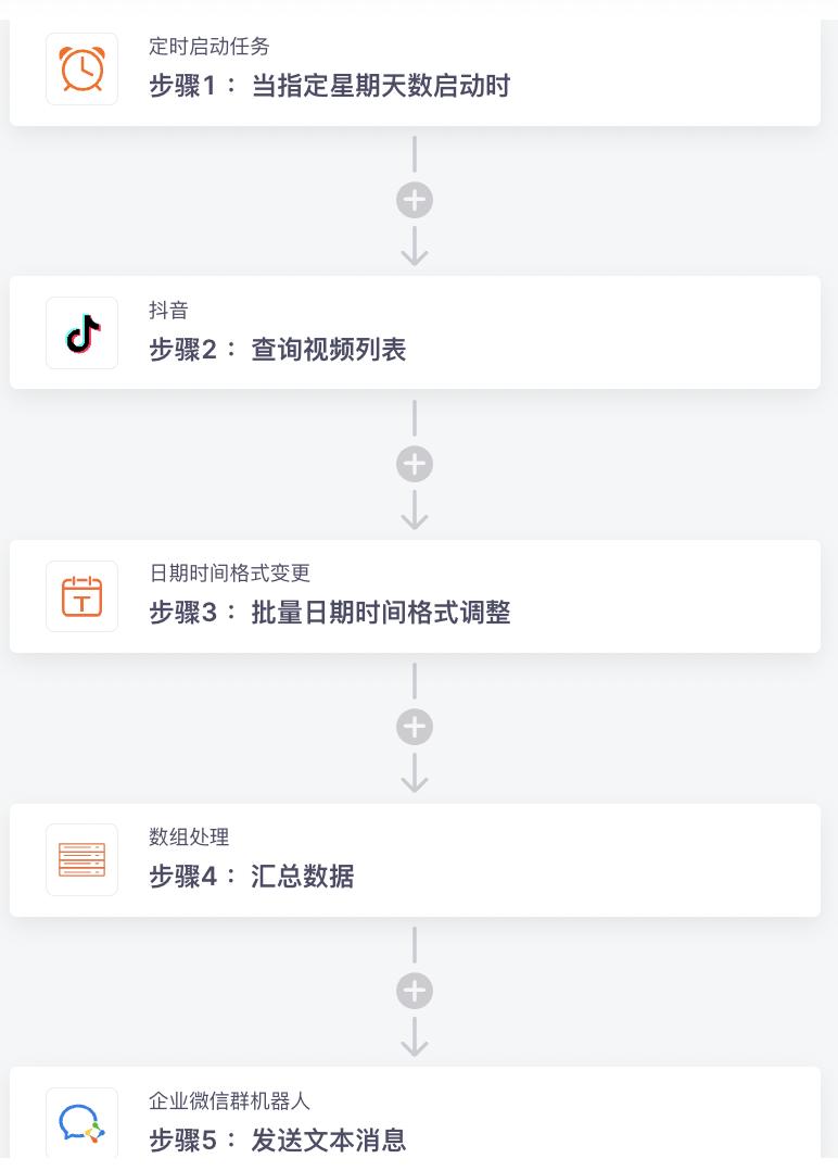 电商自动化运营,实现电商运营各环节流程自动化