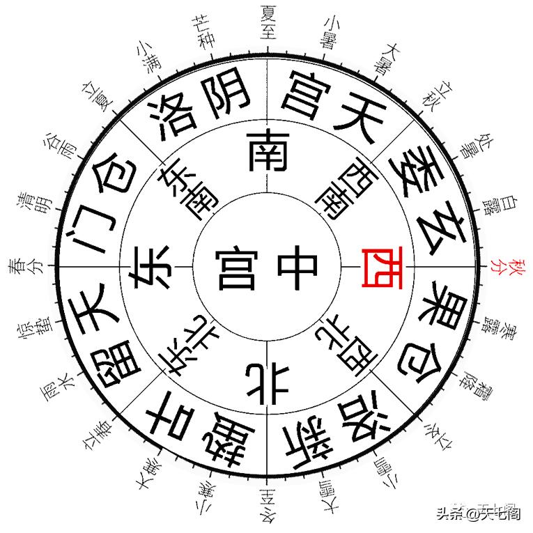 廿四节气纪录片秋分,廿四节气之立夏