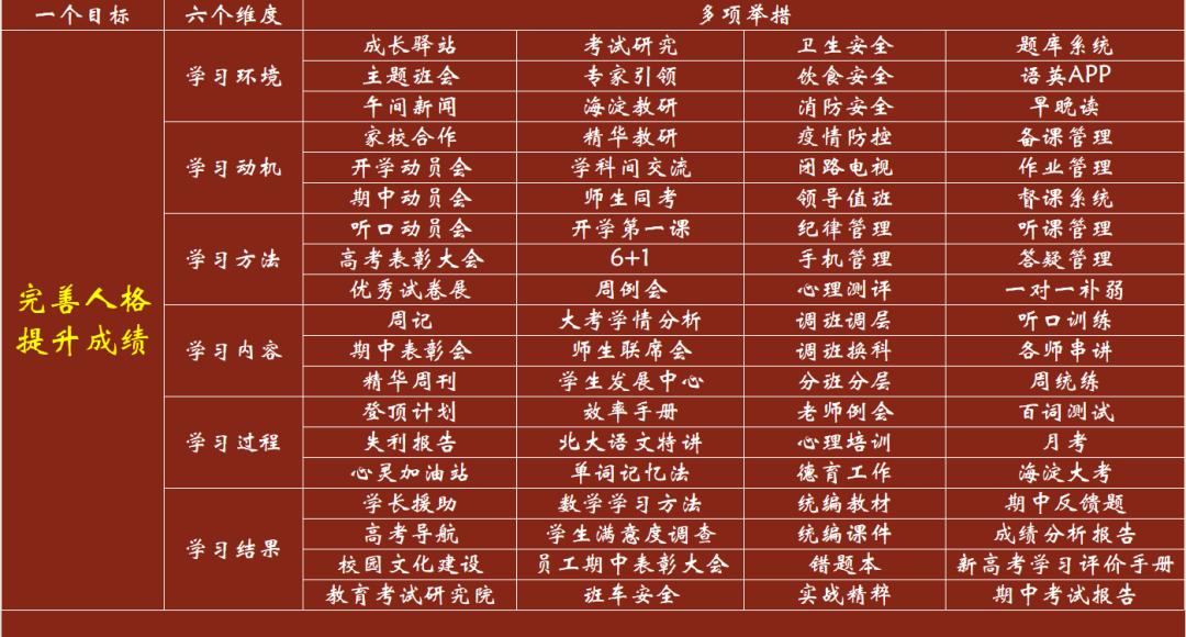 得背默者得高考？攻克背默难题，精华六大措施助力得分