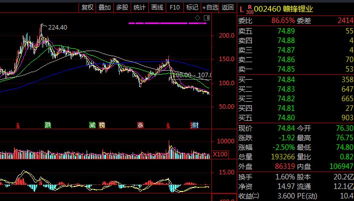 3点前怎么看大盘涨跌,研判大盘如何逃顶