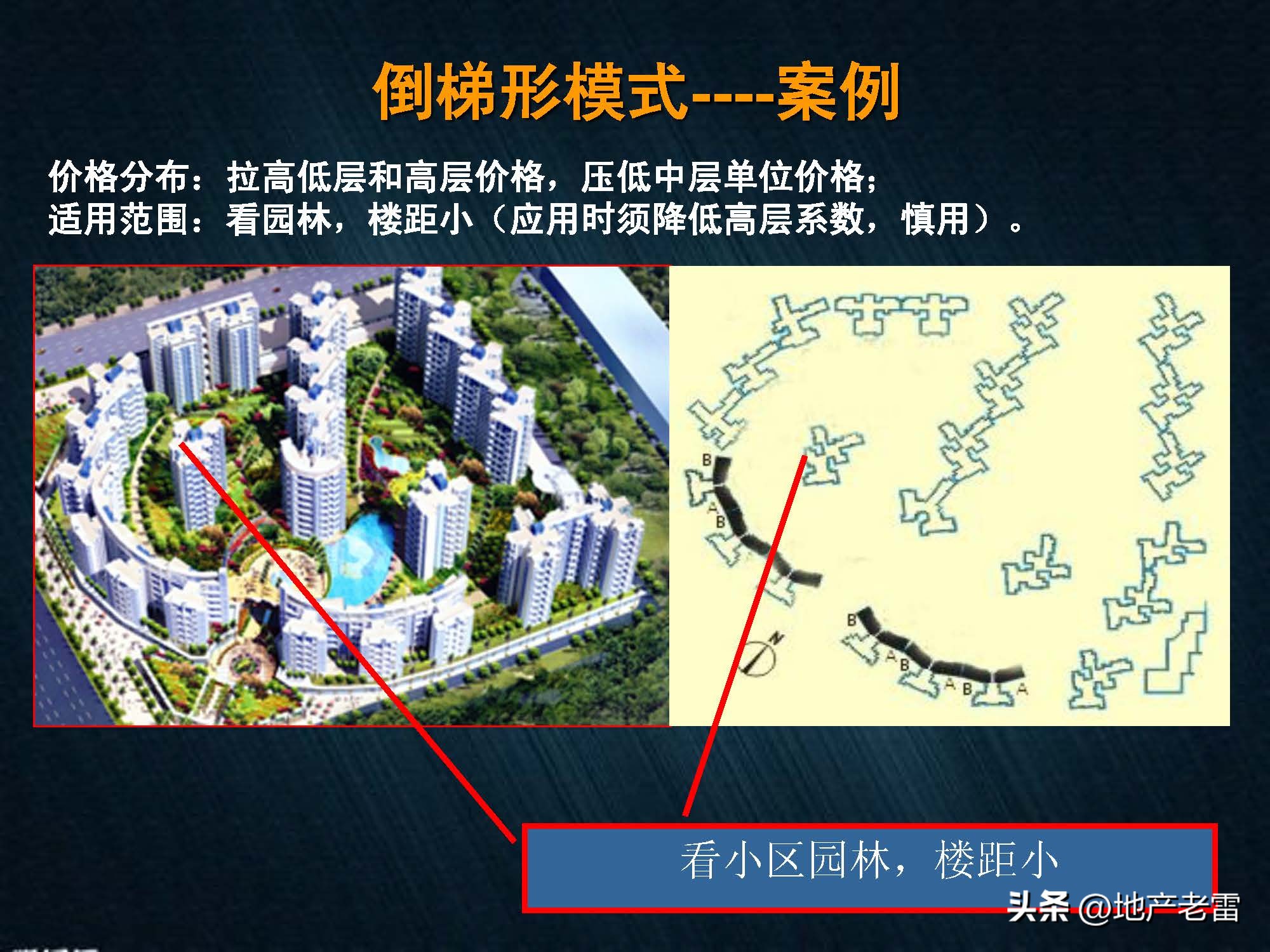房地产入门培训班,房地产楼栋价格表制作教学