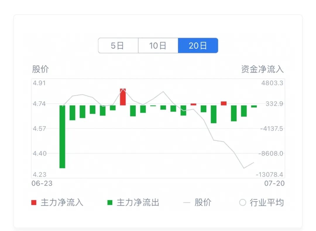 股票软件资金流入流出如何计算的,股市资金流入流出是什么意思