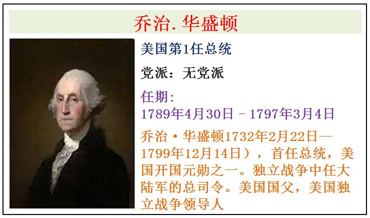 美国总统拜登总资产多少亿,历代美国总统的身价