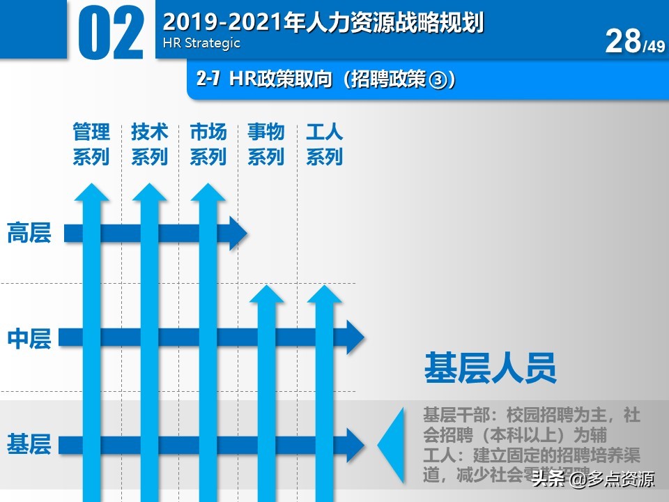 大公司人力资源年度总结规划ppt,公司人力资源年度经营计划ppt