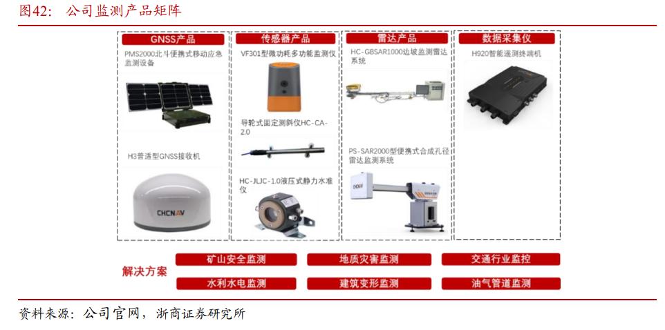 华测导航愿景,华测导航是不是行业龙头