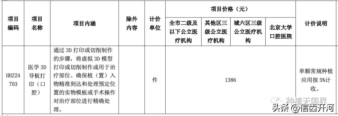 口腔种植材料国家集采实施,口腔种植集采收费价目表