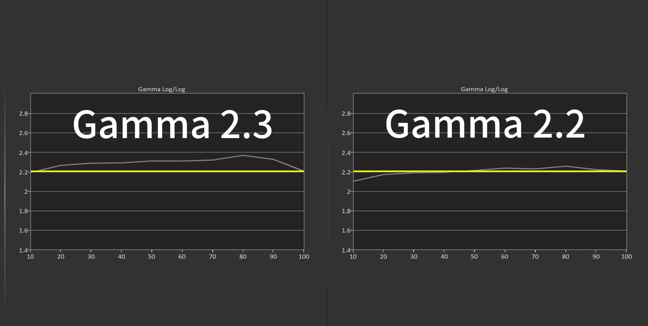 爱普生tz3000和明基4550,同价位投影仪和显示器