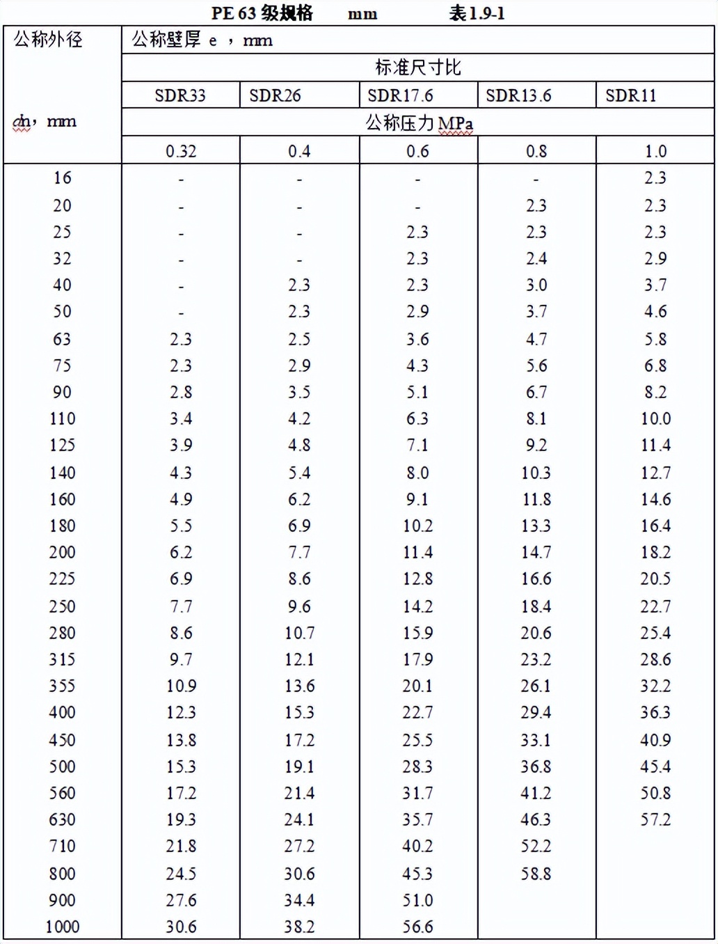 机电安装工程材料进场如何验收,建筑电气工程施工质量验收讲解