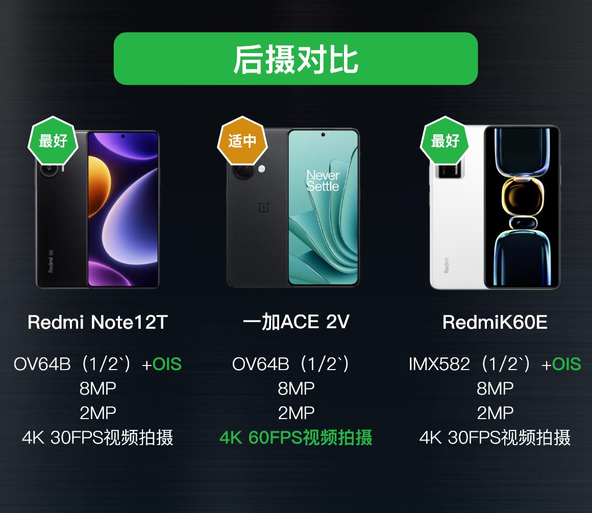 红米k60e与红米note12turbo怎样选,红米k60e与红米note12turbo对比