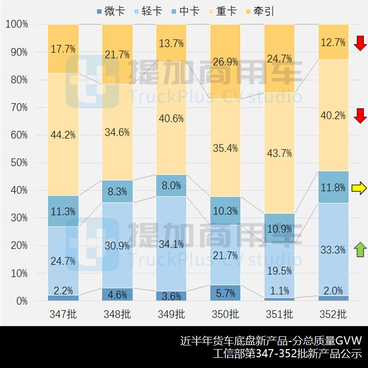 工信部第382批新车公告,工信部382批次新车