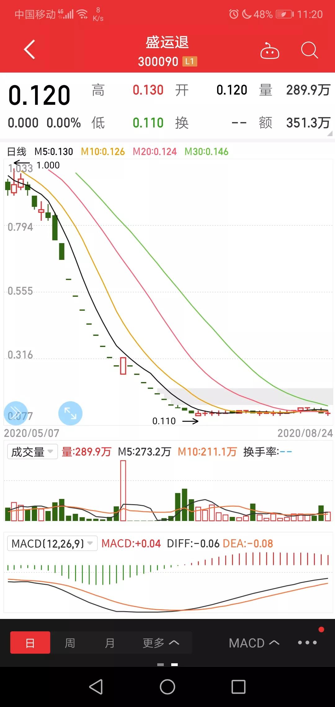 盛运环保重组最新进展,盛运环保退市原因
