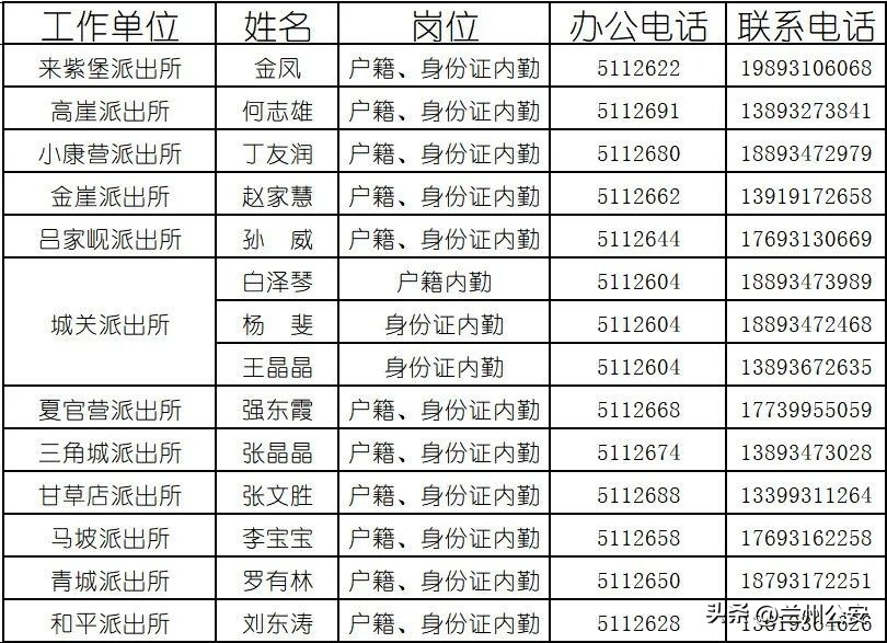 兰州启动考生身份证办理绿色通道,兰州派出所首次办理身份证预约吗