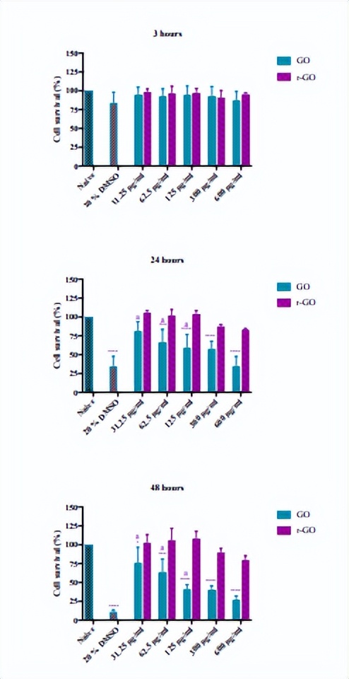 石墨和碳素对人体有危害吗,石墨烯副作用和危害