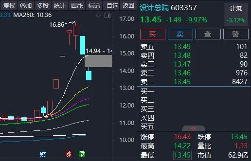 牛股视频教程,通达信实盘选股强势牛股步骤