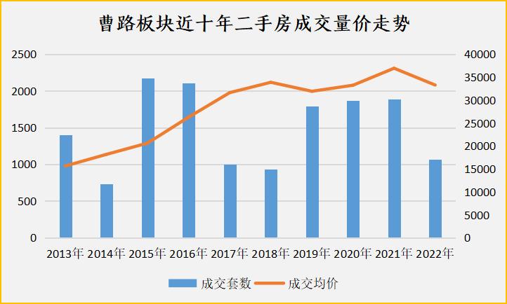 浦东最值得购买的板块,浦东哪个板块值得买