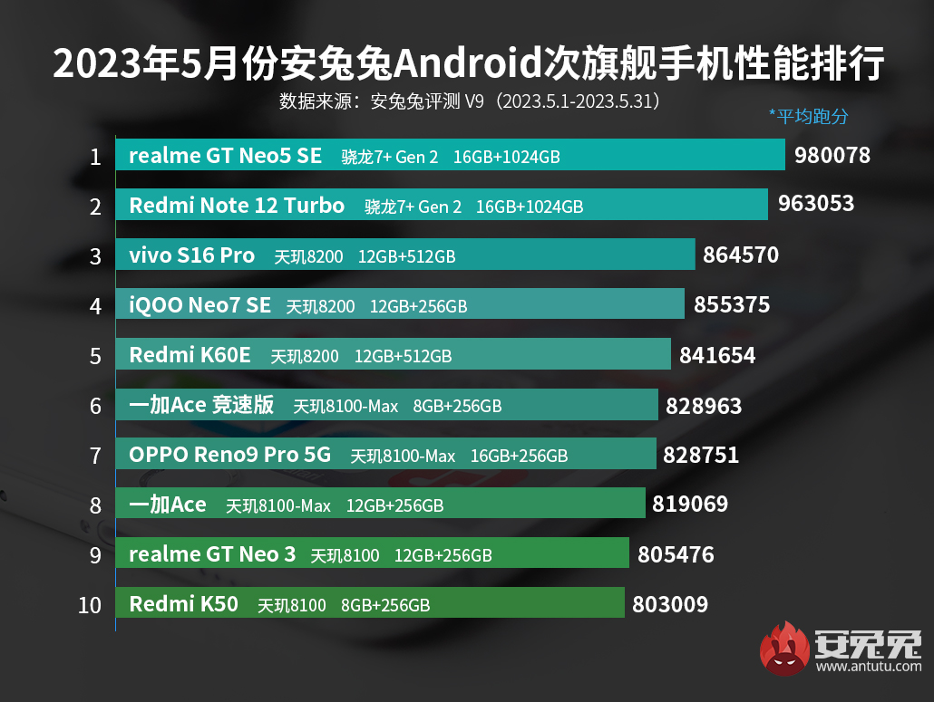 iqoo8pro对比vivox70pro+,iqoo8pro王者最高画质