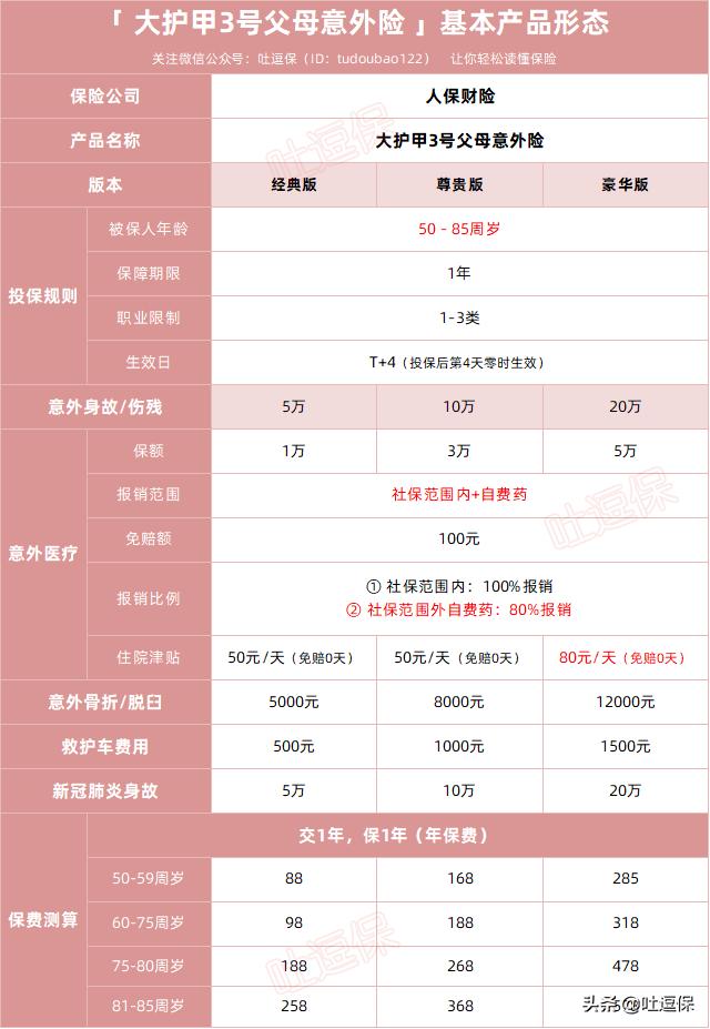 大护甲系列意外险内卷起来，连自己人都不放过......
