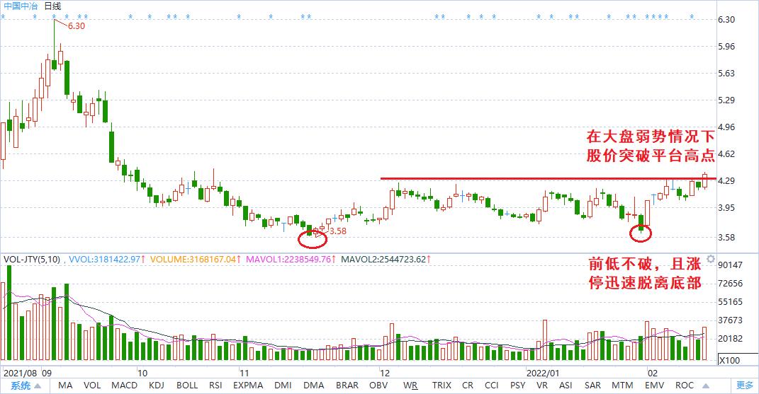 从基本面与趋势分析，这些股票值得购买