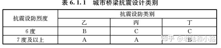 建筑与市政工程抗震通用技术规范,建筑与市政工程抗震通用规范执行