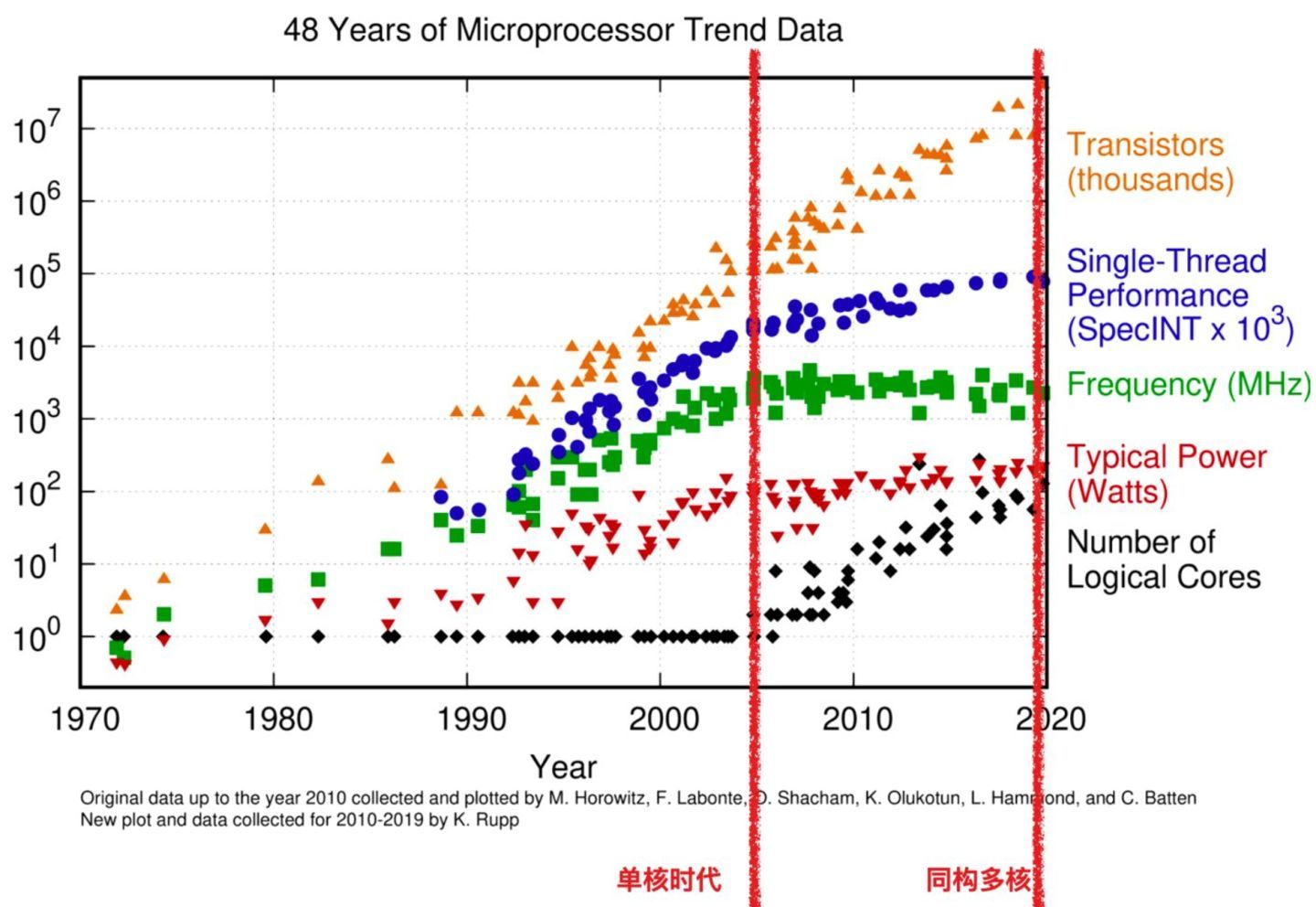 CTP、CTB、CTC是电池技术革新，还是一种无奈？