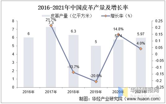 干货行业前景怎样,干货市场趋势分析