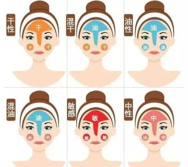 怎么挑选一款适合自己的护肤品,护肤小白如何挑选护肤品