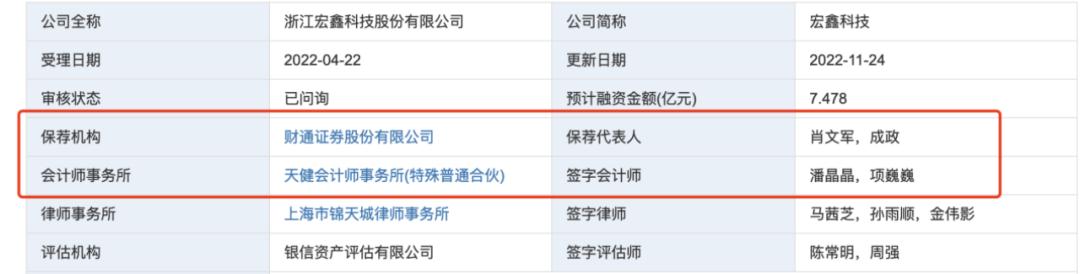 宏鑫科技财通证券撰主要章节和官网存差异保荐人核查是否流于形式