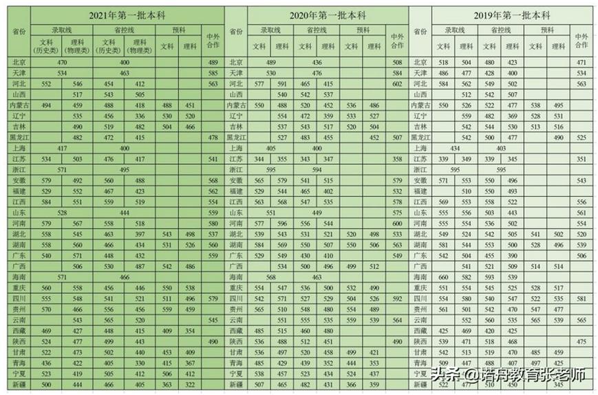 8所电力部直属高校,国家电网8大院校8大专业