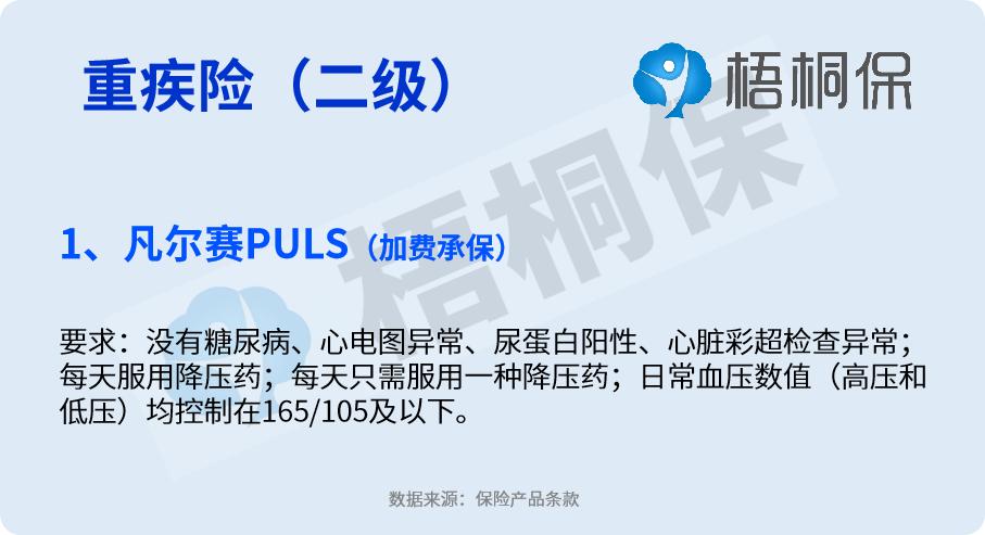 高血压买保险有影响吗？病情分为四种，投保难度详解