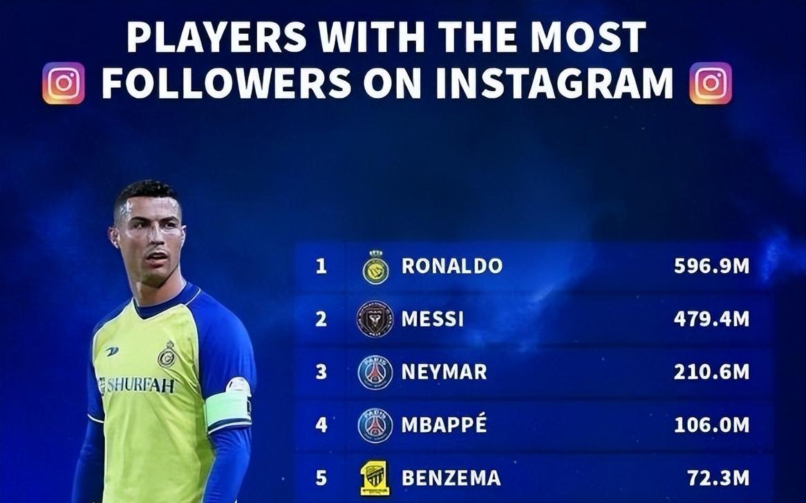 c罗又获奖了,c罗和梅西第一次在赛场相遇