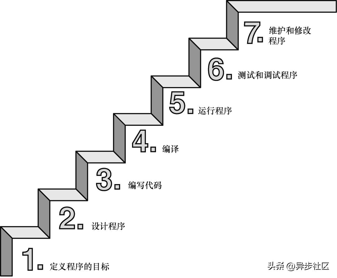 50岁的C语言，拥有数百万追随者，两位巨人一生的故事