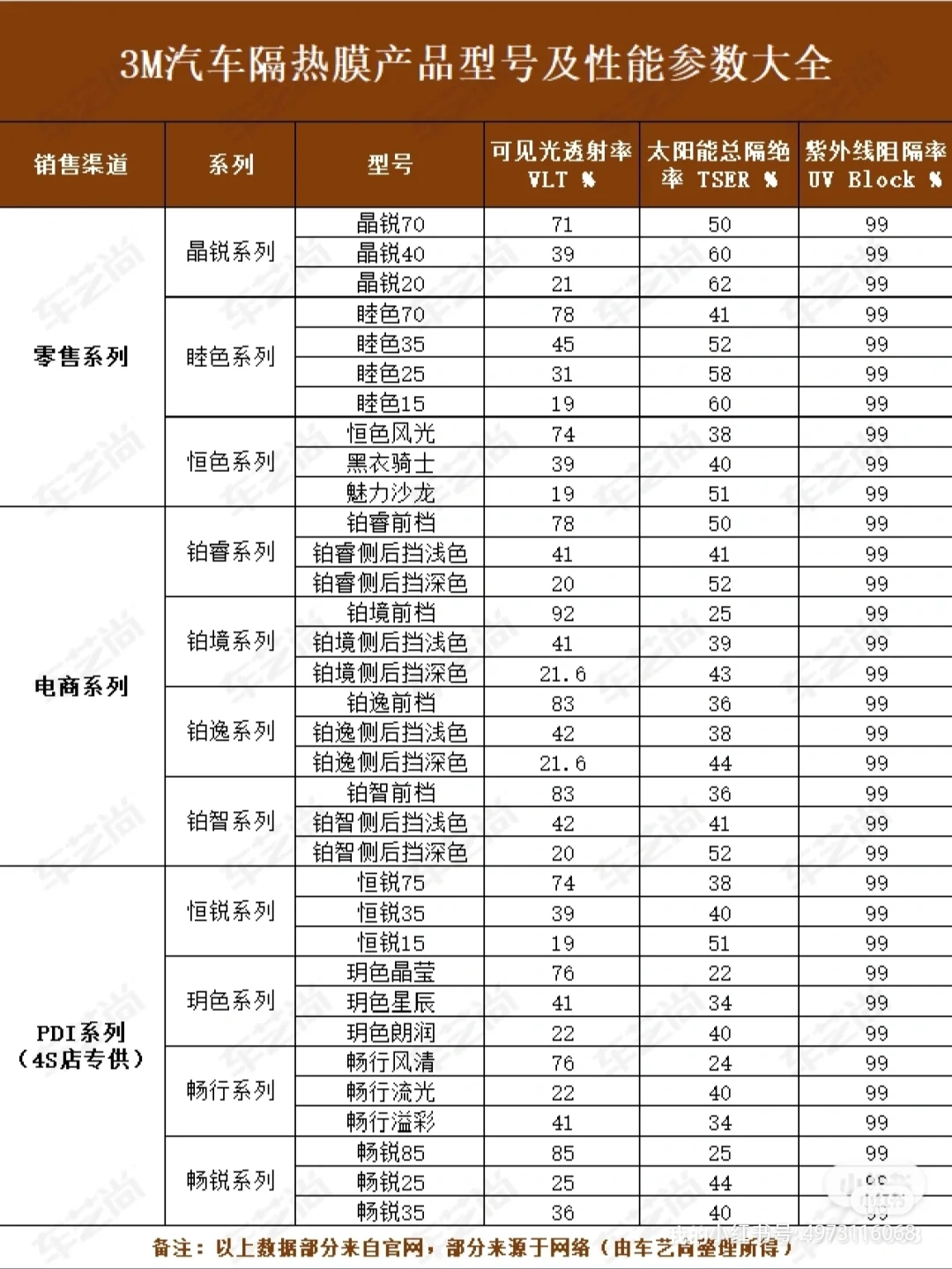 龙膜威固和3m汽车膜哪个好,威固龙膜和3m膜哪个好