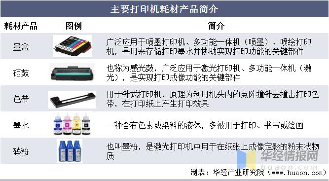 中国打印机市场现状,打印耗材行业