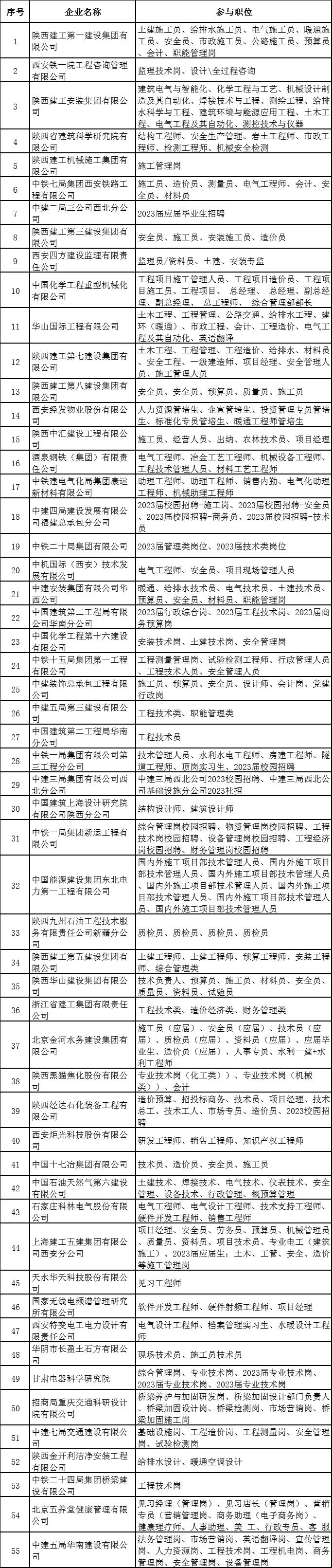 北京建筑大学24届校园招聘,北京建筑大学2024应届毕业生招聘