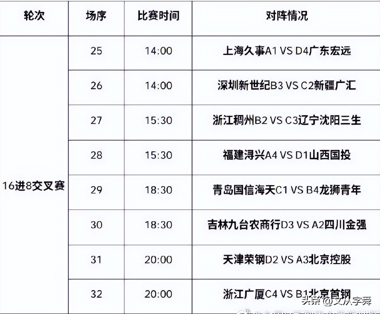 杨瀚森主场对阵青岛,青岛对战新疆杨瀚森表现