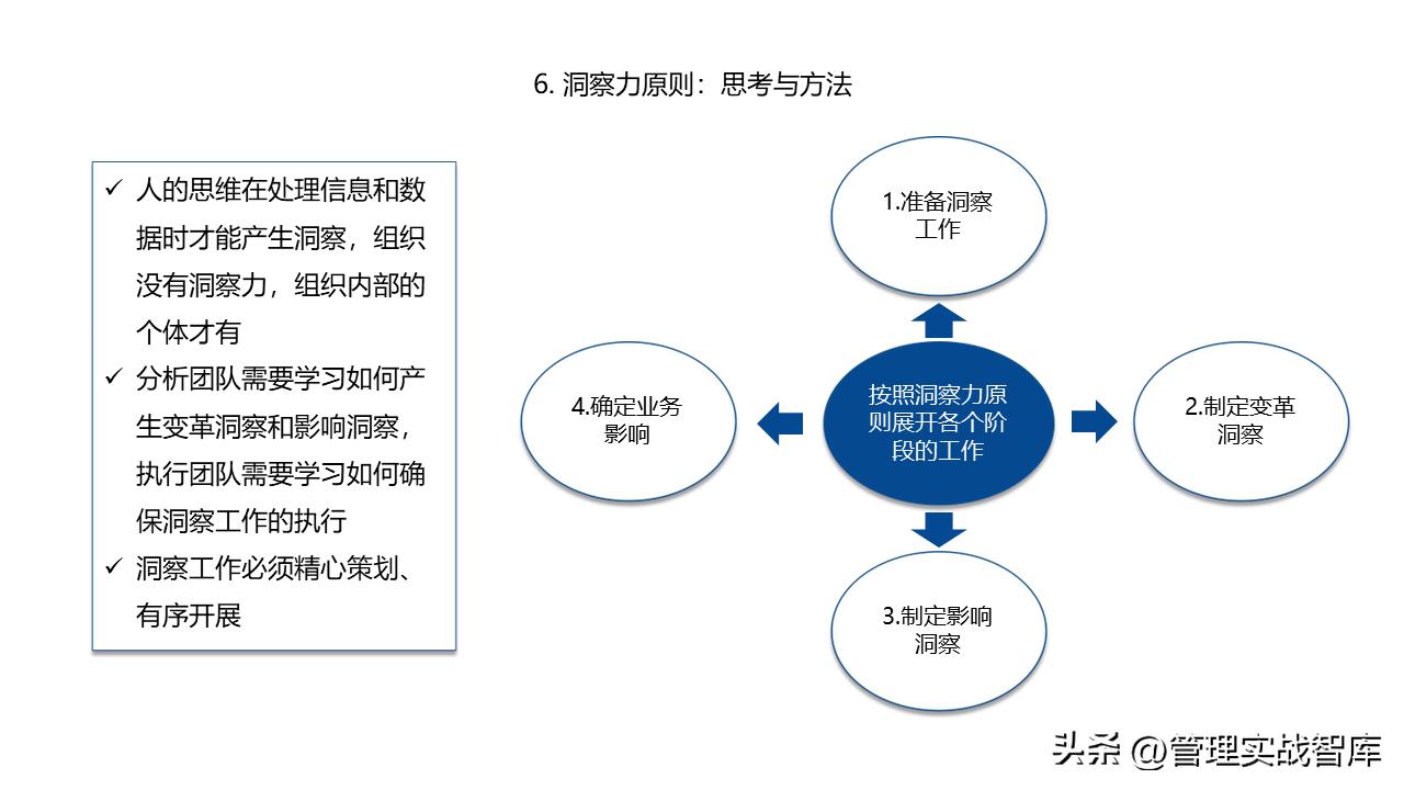 洞察力表现在哪些方面,市场洞察方法有哪些