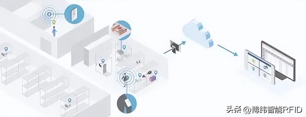 佳能canonrf100-500,佳能canonrf85mmf2macro