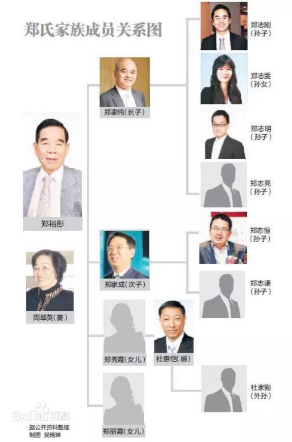 许家印与恒大成功之路,许家印与恒大