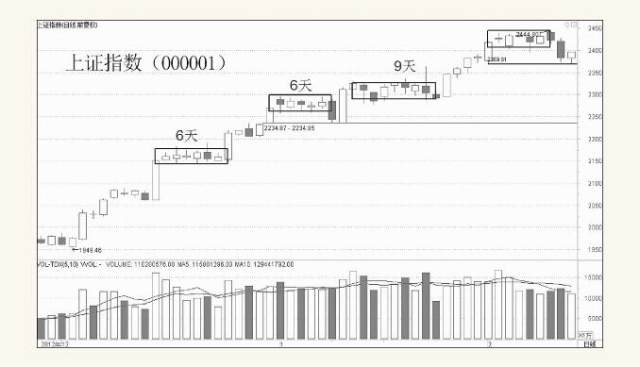股票中的多空知识,股票里的博弈