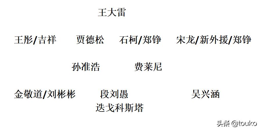 鲁能泰山绯闻外援,迭戈科斯塔加盟狼队