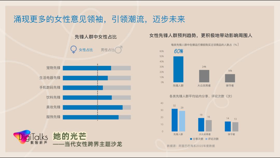 什么让“她品牌”光芒无限,从数字、文化和社会责任来深挖