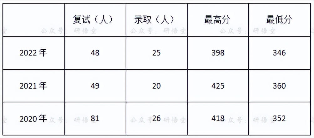 这所学校好吗英文,虽不是211但学校还不错的院校