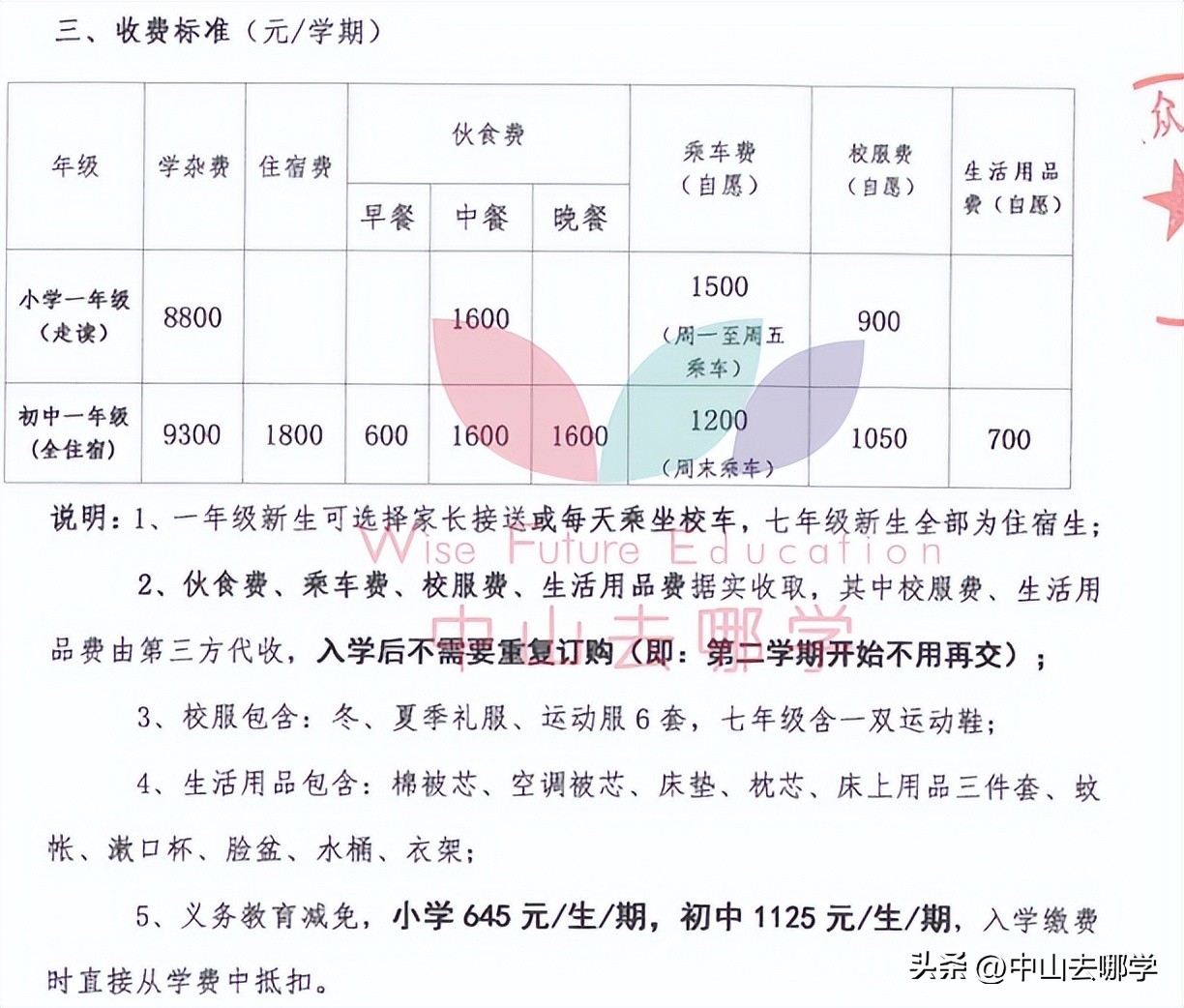 中山市民办学校学费涨价,2023年中山私立学校学费