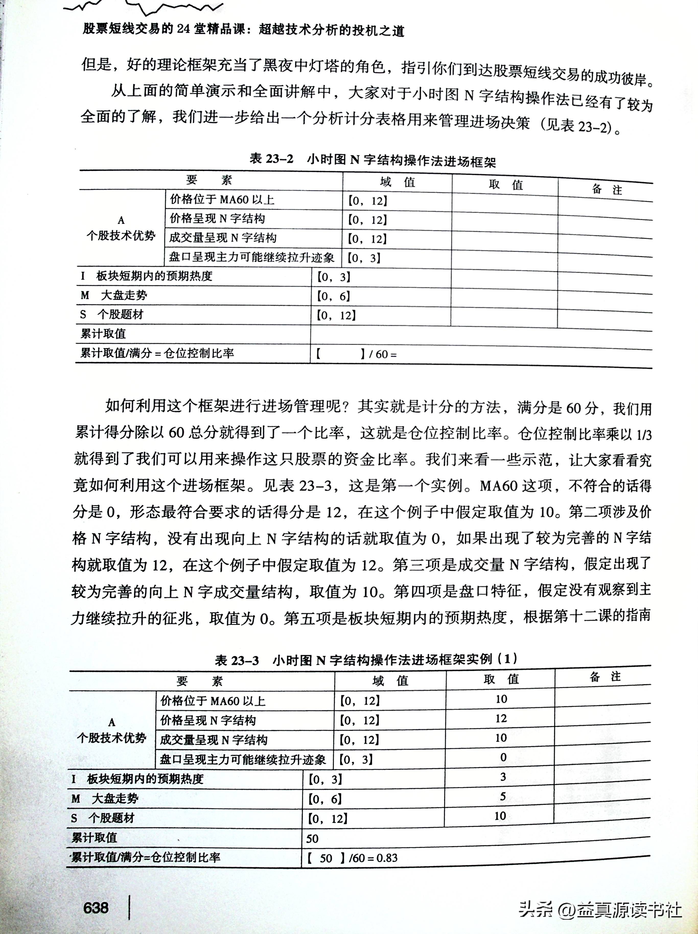 股票交易的24堂课,股票短线交易技巧