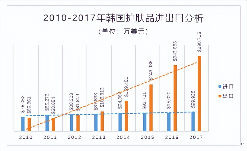韩国化妆品各品牌主打产品,韩国化妆品品牌国内推广